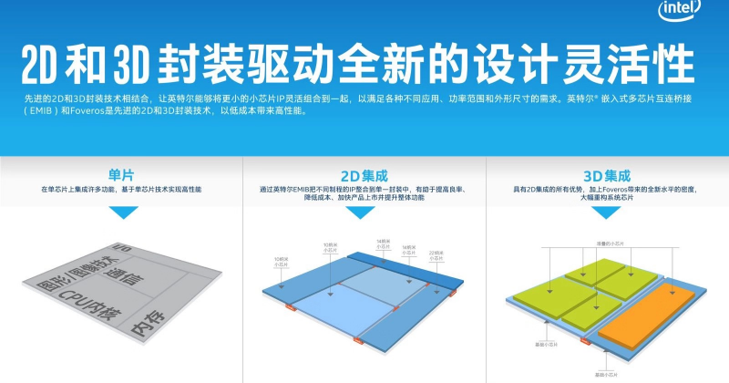 关于英特尔“Foveros”逻辑芯片3D堆叠，看这两张图就够了