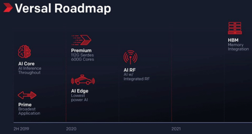 加速AI应用落地！看Xilinx如何从Intel、NVIDIA群强中崛起