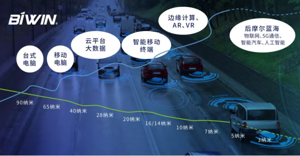 佰维FMS 2019全球顶级闪存峰会首秀圆满结束