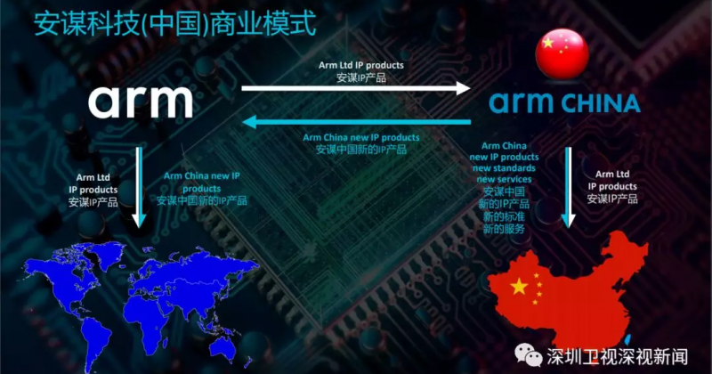Arm证实“断供”说法不实 与华为合作意愿更坚定